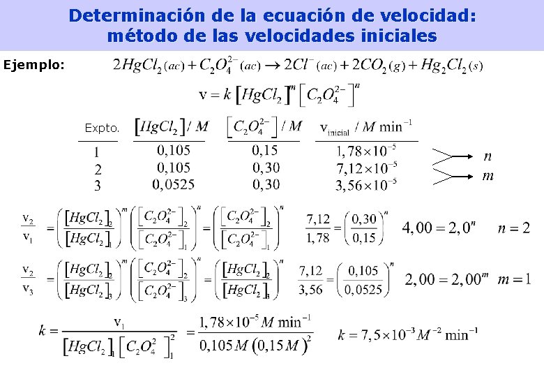 Determinación de la ecuación de velocidad: método de las velocidades iniciales Ejemplo: Expto. 20