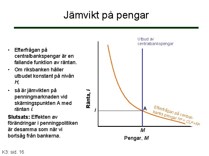 Jämvikt på pengar Utbud av centralbankspengar • så är jämvikten på penningmarknaden vid skärningspunkten