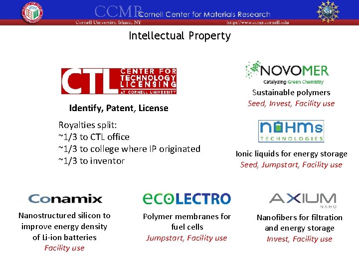 Intellectual Property Identify, Patent, License Royalties split: ~1/3 to CTL office ~1/3 to college