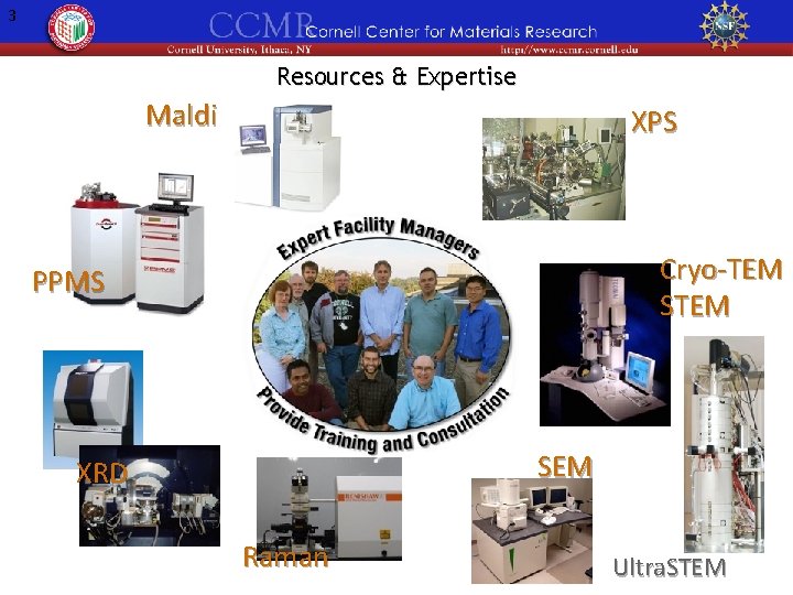 3 Resources & Expertise Maldi XPS Cryo-TEM STEM PPMS SEM XRD Raman Ultra. STEM