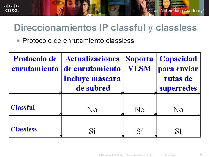 Direccionamientos IP classful y classless § Protocolo de enrutamiento classless Protocolo de Actualizaciones Soporta