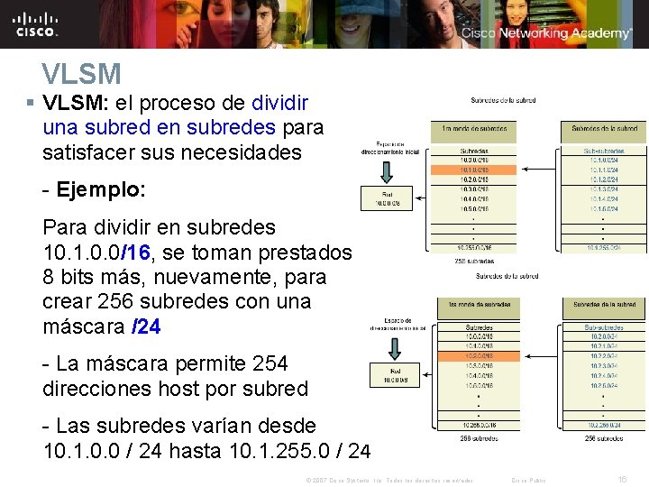 VLSM § VLSM: el proceso de dividir una subred en subredes para satisfacer sus