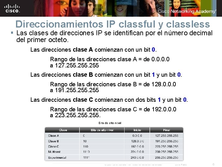 Direccionamientos IP classful y classless § Las clases de direcciones IP se identifican por