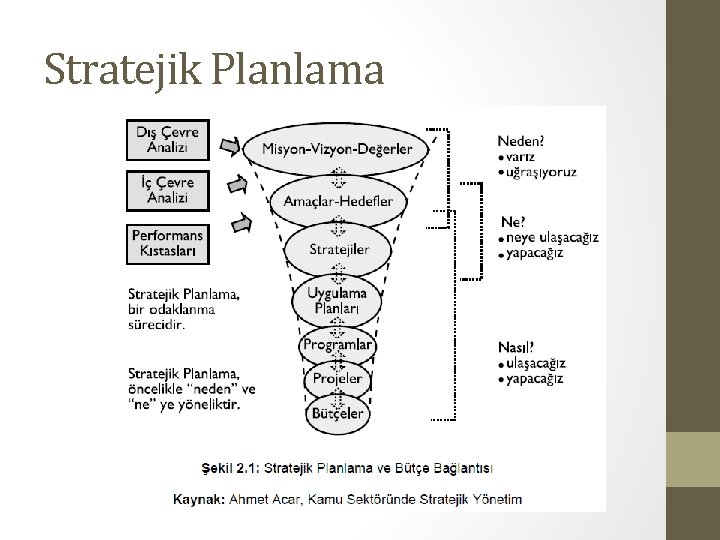 Stratejik Planlama 