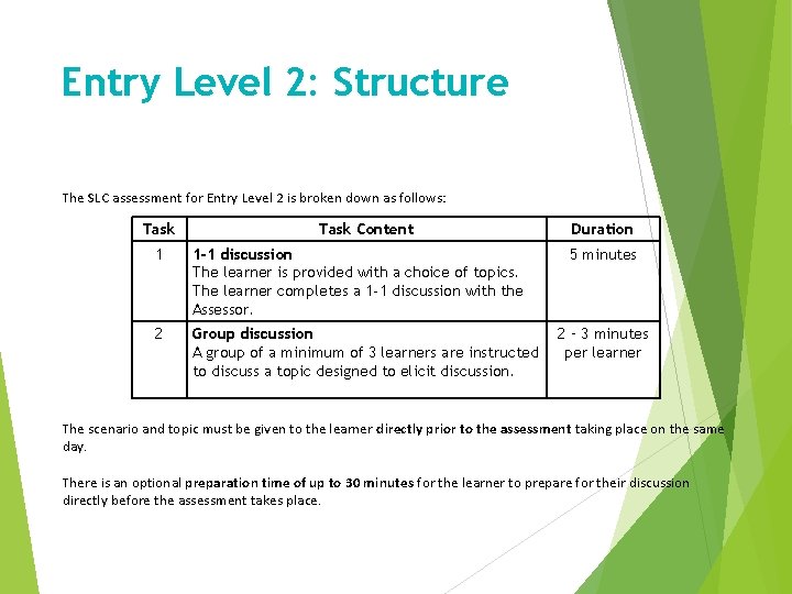 Entry Level 2: Structure The SLC assessment for Entry Level 2 is broken down