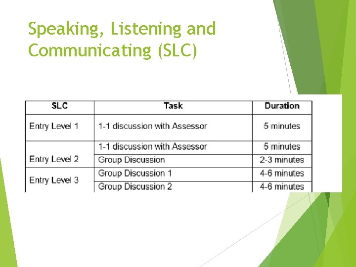 Speaking, Listening and Communicating (SLC) 