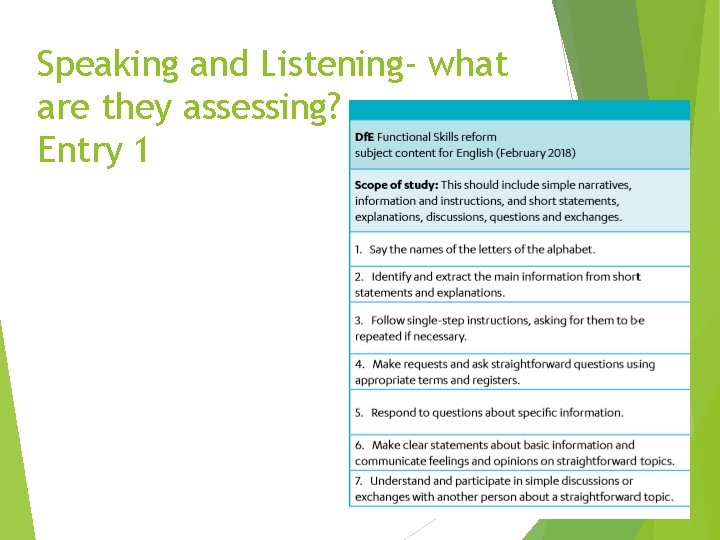 Speaking and Listening- what are they assessing? Entry 1 