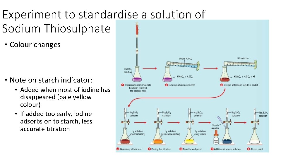 Experiment to standardise a solution of Sodium Thiosulphate • Colour changes • Note on