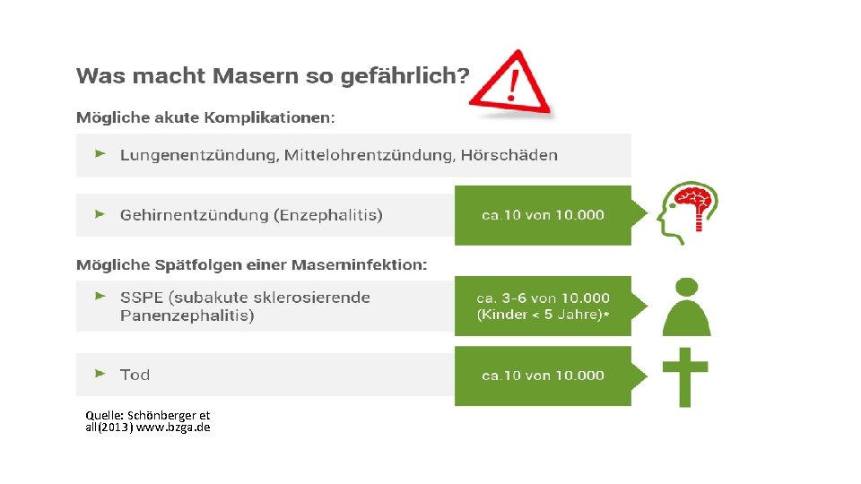 Quelle: Schönberger et all(2013) www. bzga. de 