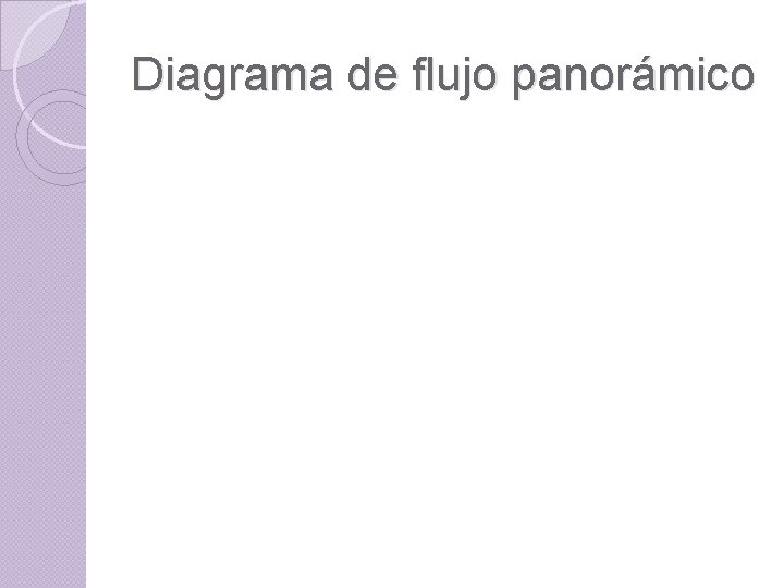 Diagrama de flujo panorámico Diagrama de flujo panorámico