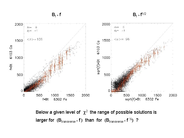 Bt * f 1/2 Below a given level of c 2 the range of