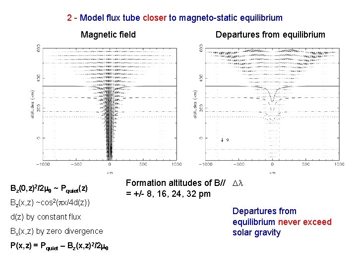 2 - Model flux tube closer to magneto-static equilibrium Magnetic field Bz(0, z)2/2 0