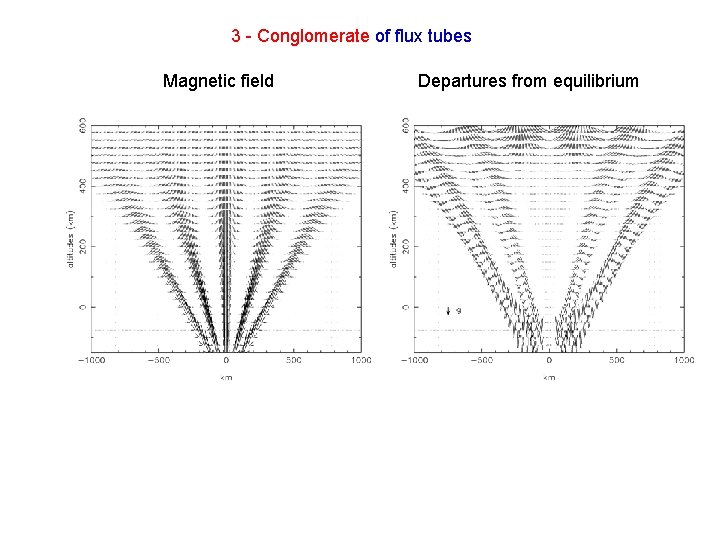 3 - Conglomerate of flux tubes Magnetic field Departures from equilibrium 