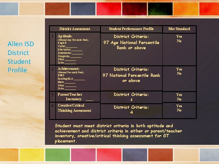 District Assessment 1 Allen ISD District Student Profile Aptitude: (National Age Percentile Rank) Cog.