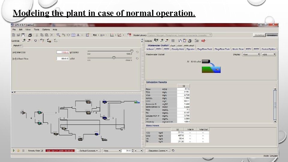 Modeling the plant in case of normal operation. 