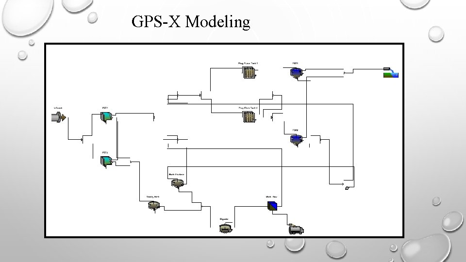 GPS-X Modeling 