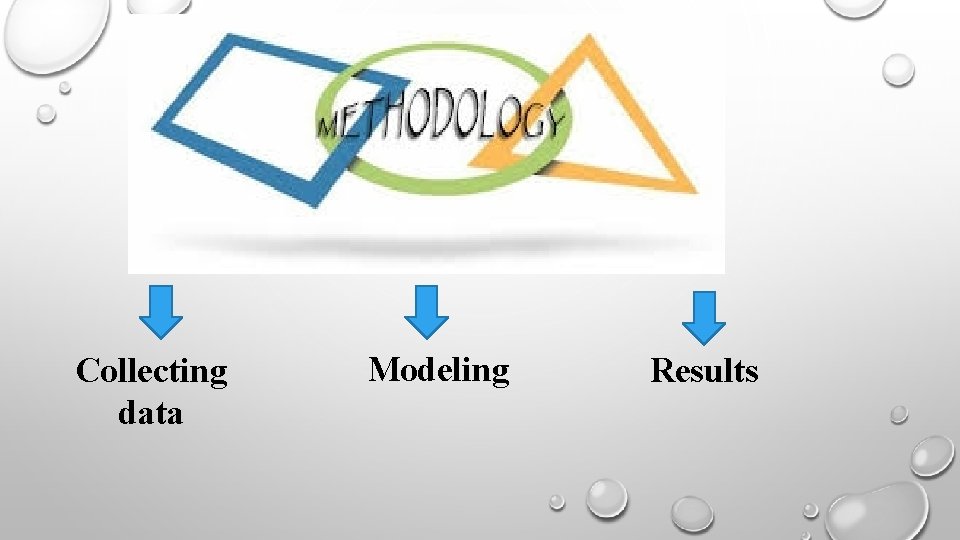 Collecting data Modeling Results 