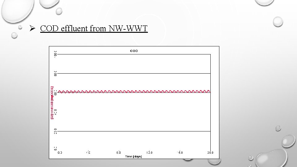  COD effluent from NW-WWT 