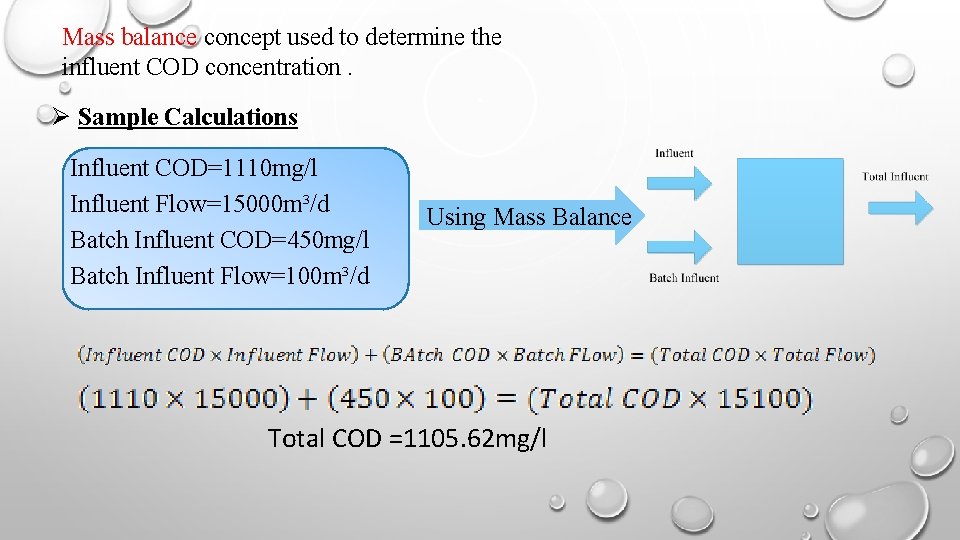 Mass balance concept used to determine the influent COD concentration. Sample Calculations Influent COD=1110