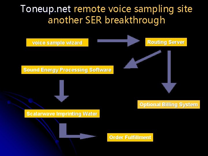 Toneup. net remote voice sampling site another SER breakthrough Routing Server voice sample wizard