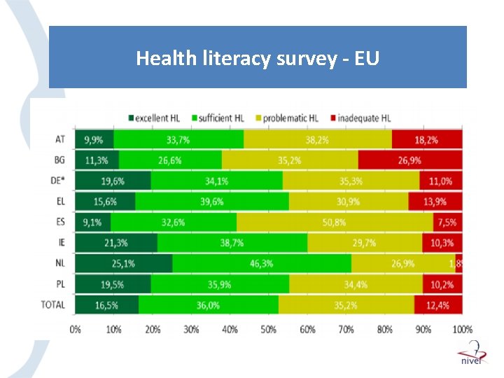 Health literacy survey - EU 