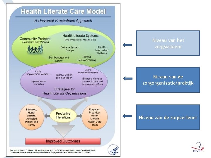 Niveau van het zorgsysteem Niveau van de zorgorganisatie/praktijk Niveau van de zorgverlener 