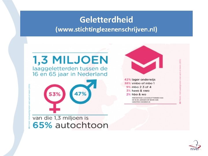 Geletterdheid (www. stichtinglezenenschrijven. nl) 