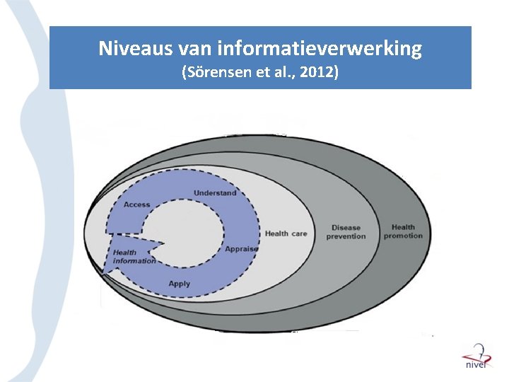 Niveaus van informatieverwerking (Sörensen et al. , 2012) 