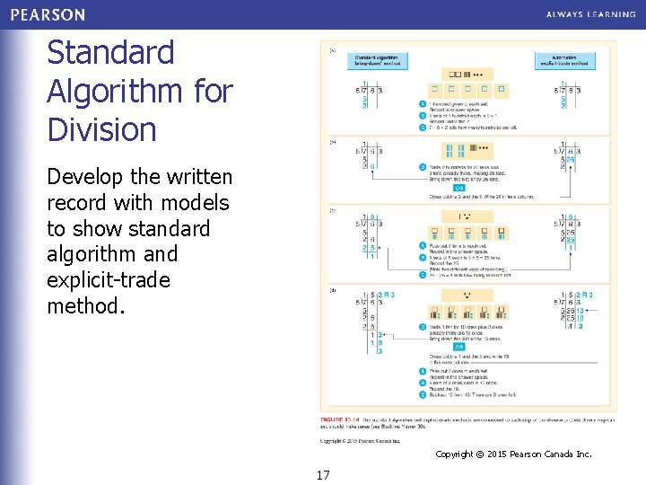Standard Algorithm for Division Develop the written record with models to show standard algorithm