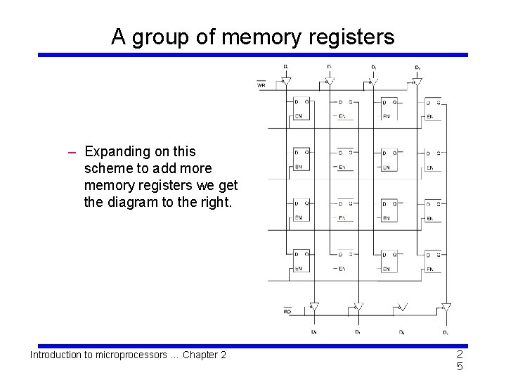 A group of memory registers – Expanding on this scheme to add more memory