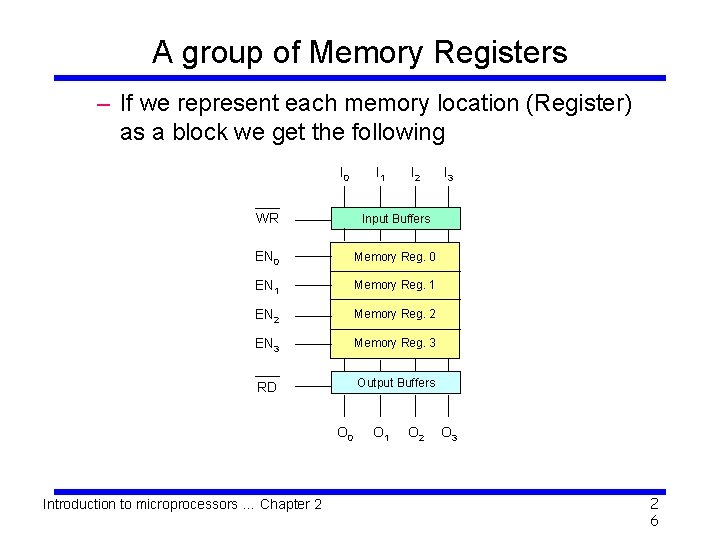 A group of Memory Registers – If we represent each memory location (Register) as