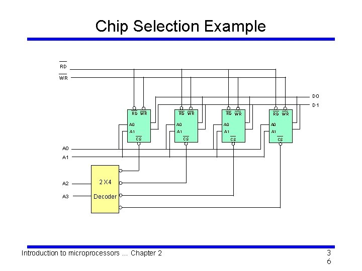 Chip Selection Example RD WR D 0 D 1 RD WR A 0 A