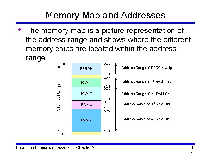 Memory Map and Addresses • The memory map is a picture representation of the