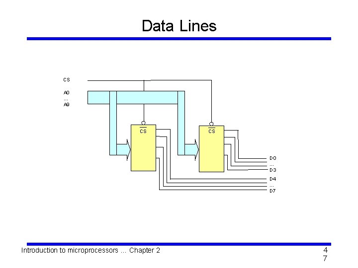 Data Lines CS A 0 … A 9 CS CS D 0 … D