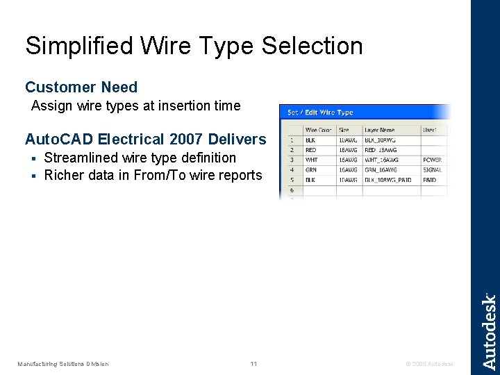 Simplified Wire Type Selection Customer Need Assign wire types at insertion time Auto. CAD