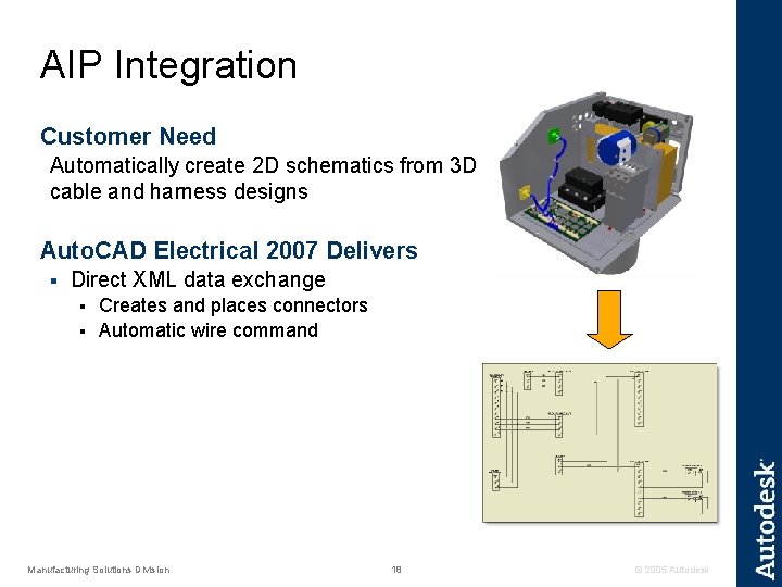 AIP Integration Customer Need Automatically create 2 D schematics from 3 D cable and