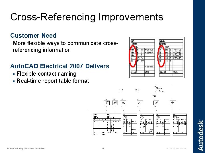 Cross-Referencing Improvements Customer Need More flexible ways to communicate crossreferencing information Auto. CAD Electrical