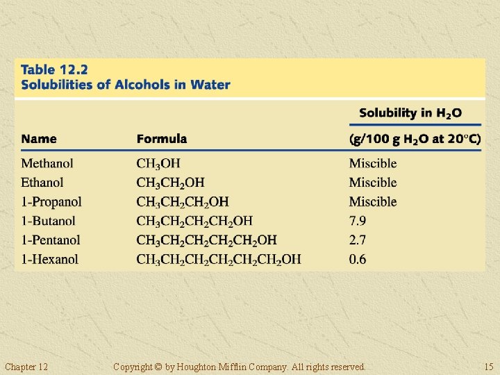 Chapter 12 Copyright © by Houghton Mifflin Company. All rights reserved. 15 