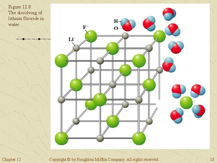 Figure 12. 8: The dissolving of lithium fluoride in water. Chapter 12 Copyright ©
