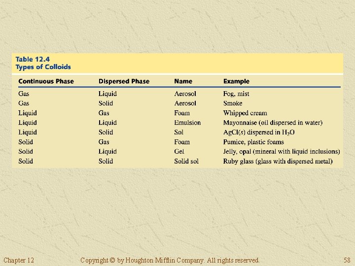 Chapter 12 Copyright © by Houghton Mifflin Company. All rights reserved. 58 