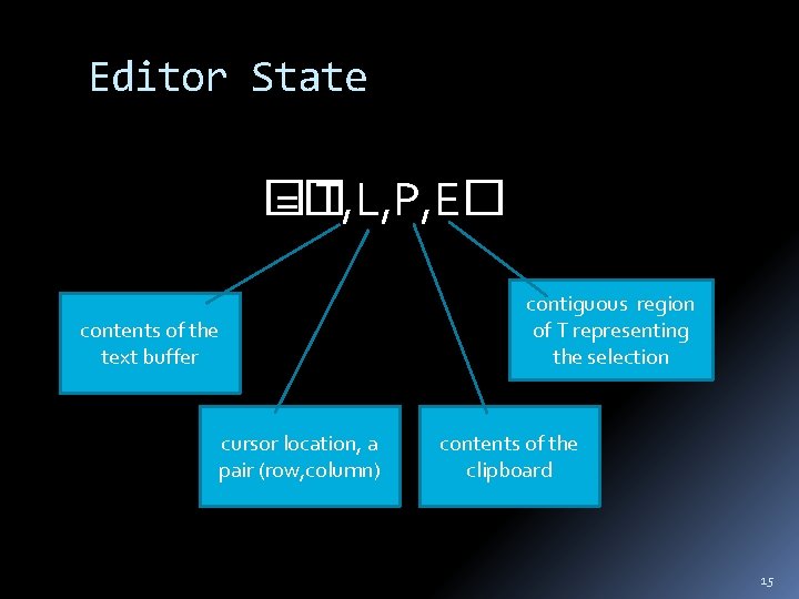 Editor State � =� T, L, P, E� contents of the text buffer cursor