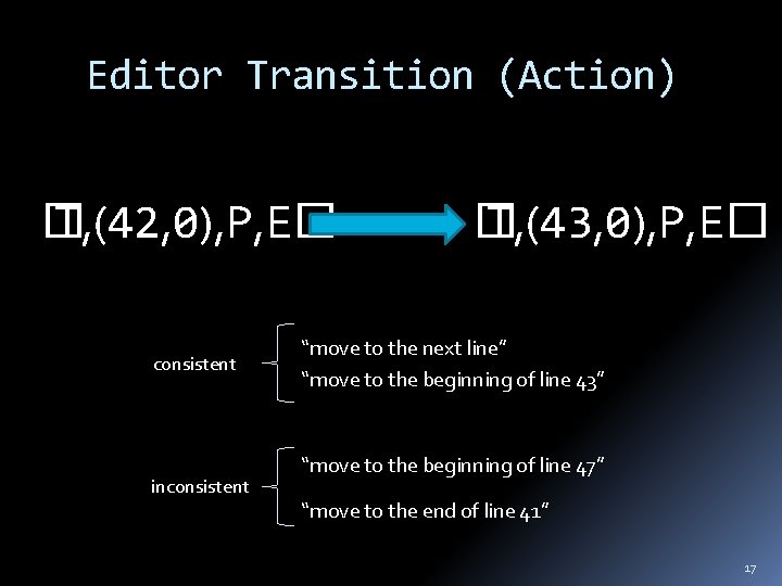 Editor Transition (Action) � T, (42, 0), P, E� consistent inconsistent � T, (43,