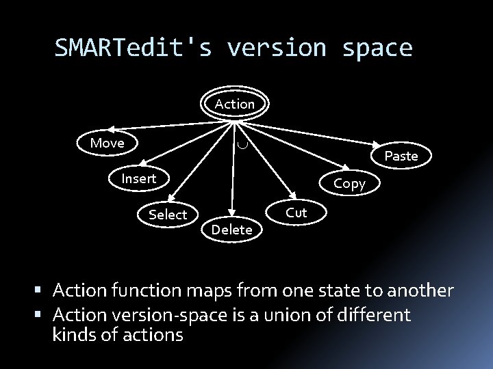 SMARTedit's version space Action Move È Paste Insert Select Copy Delete Cut Action function