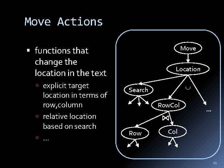 Move Actions Move functions that change the location in the text explicit target location