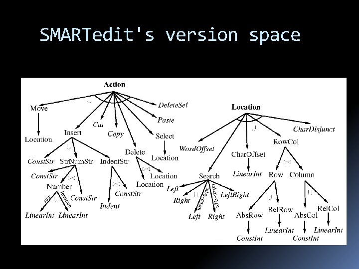 SMARTedit's version space 