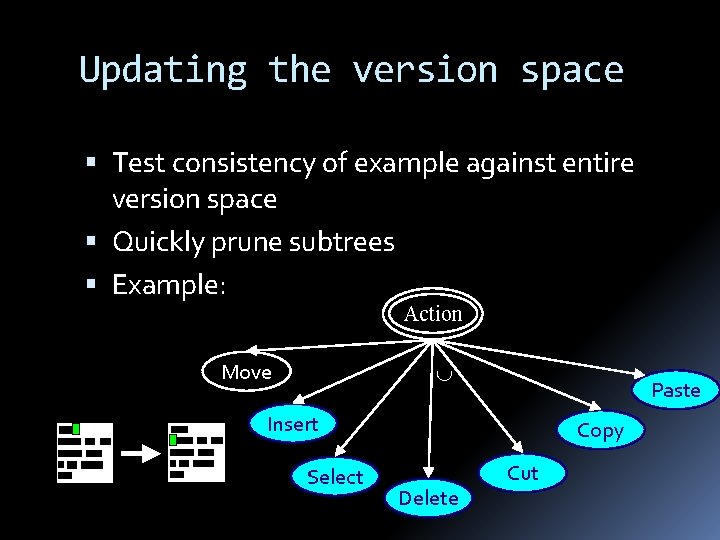 Updating the version space Test consistency of example against entire version space Quickly prune