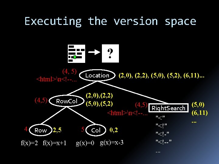 Executing the version space ? (4, 5) <html>n<!--. . . Location È (2, 0),
