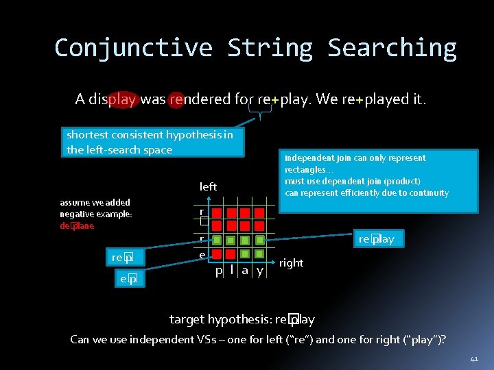 Conjunctive String Searching A display was rendered for re+play. We re+played it. shortest consistent