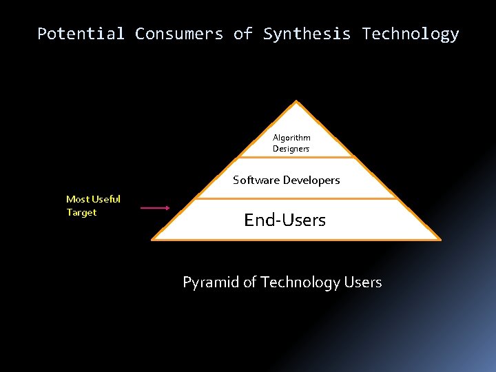 Potential Consumers of Synthesis Technology Algorithm Designers Software Developers Most Useful Target End-Users Pyramid