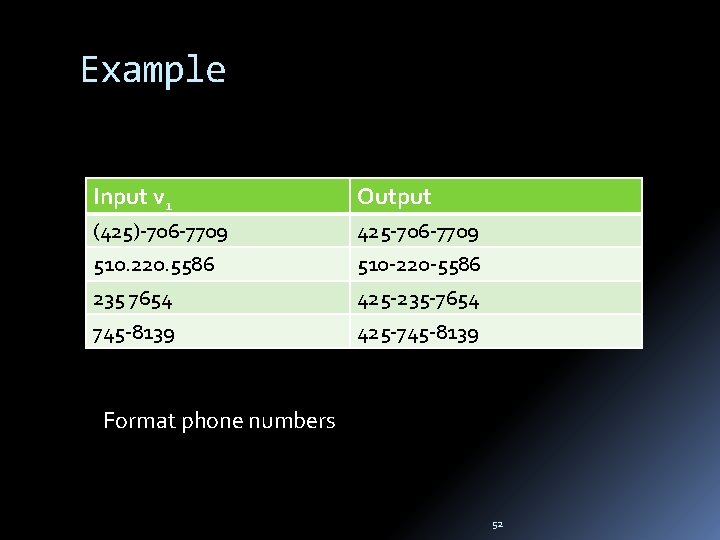 Example Input v 1 Output (425)-706 -7709 425 -706 -7709 510. 220. 5586 510